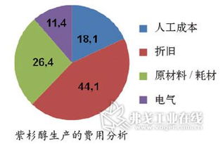 產(chǎn)品開發(fā)的加速器 生物工程領域中的模擬技術