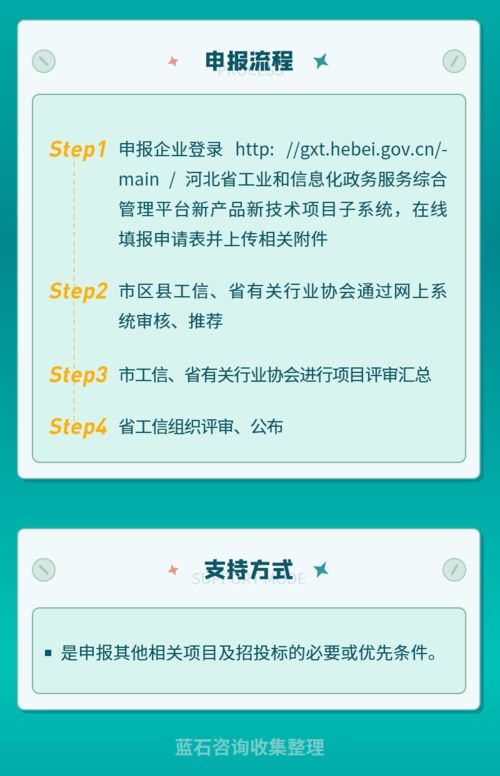 河北省工業(yè)新產(chǎn)品新技術開發(fā)項目 驅動創(chuàng)新引擎，引領產(chǎn)業(yè)升級